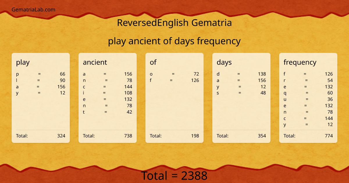 play ancient of days frequency in reversedEnglish Gematria